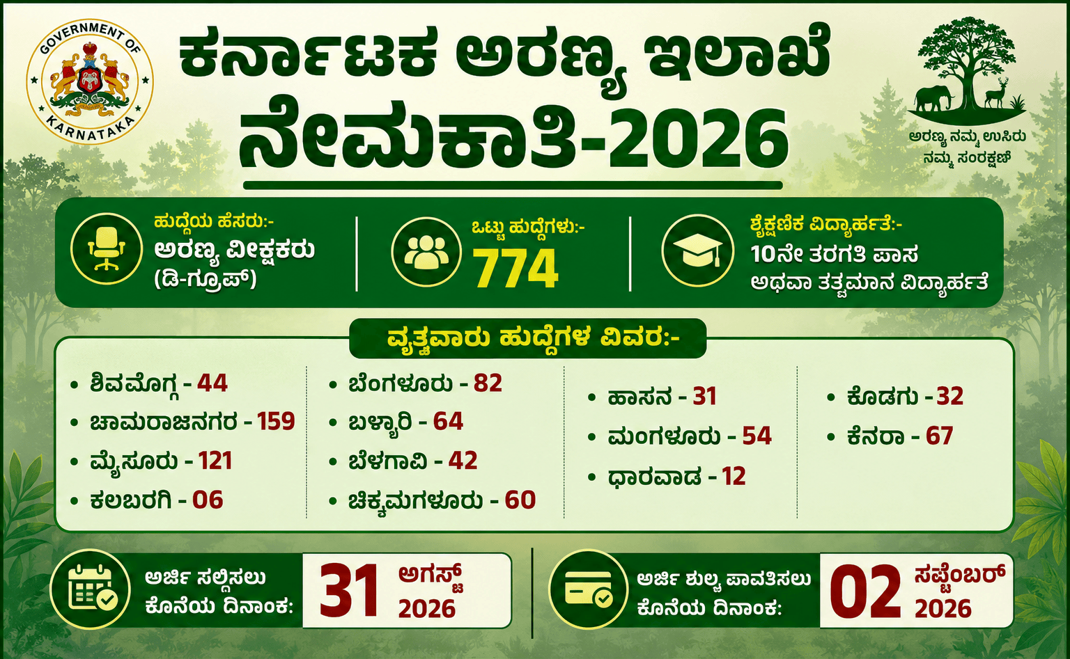 karnataka.forest.department