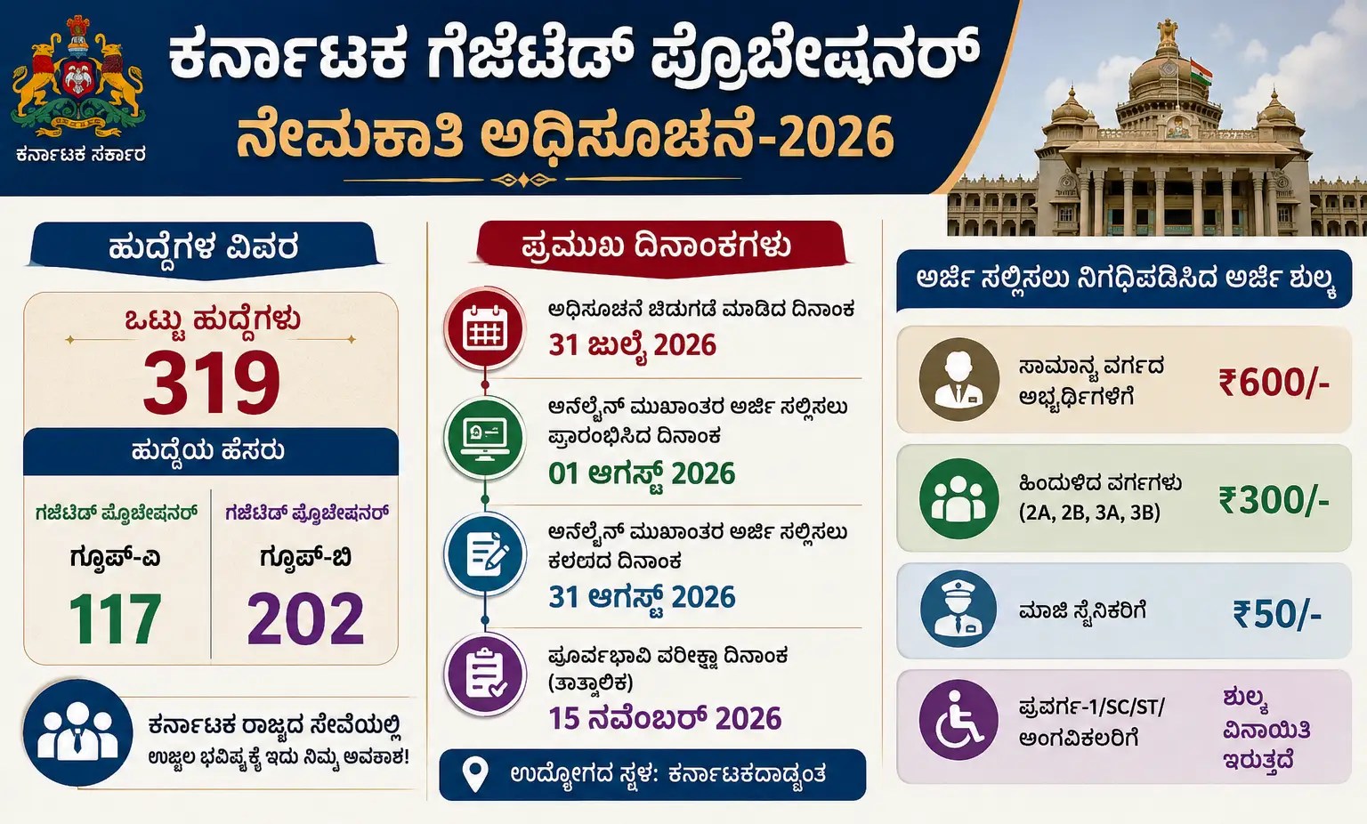 karnataka.gazetted.probationers.recruitment