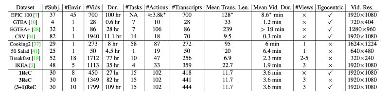 Github Pathak22 Seg By Interaction Unsupervised Instance - Classic Space Image - Ultra HD