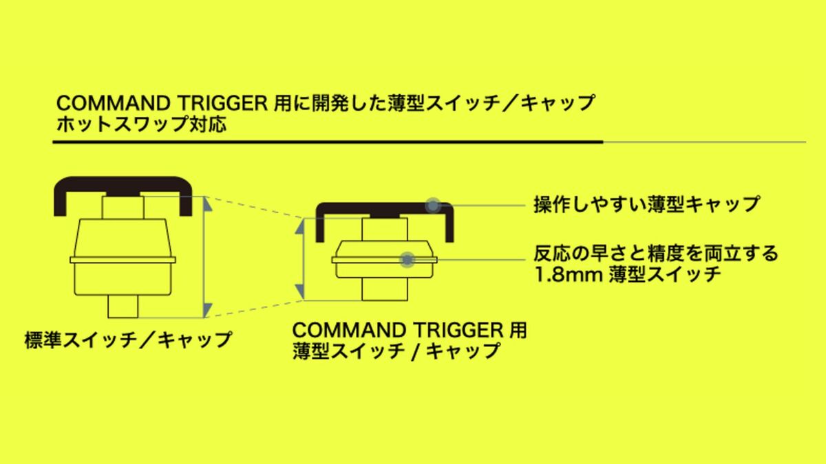 1.8mm行程與薄型鍵帽