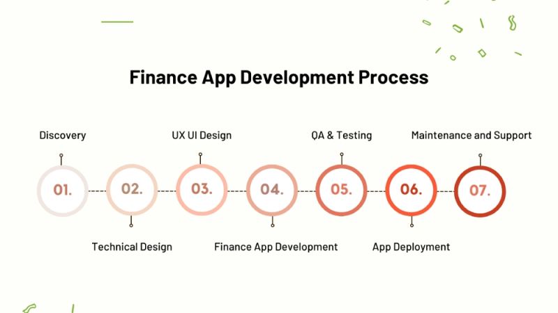 Finance App Development The Complete Guide Saigon Technology - Best Dark Arts in HD
