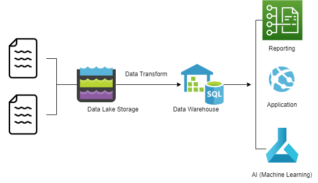 Dataengineering Datalake Datalakehouse Datawarehouse Datascience - Best Minimal Designs in Desktop