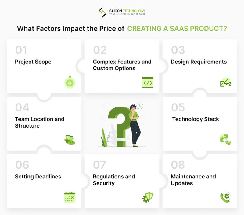 How Much Does Saas Application Development Cost In 2025 Saigon - Ocean Pictures - High Quality Ultra HD Collection