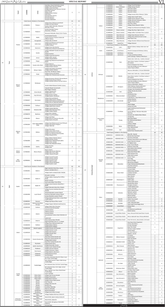 Sindh Government Jobs 2023 Apply Online now 3 Sain Azeem Tech Official sindh government jobs, sindh government jobs 2023, sindh government jobs all department 2023, sindh jobs 2023 online apply, latest sindh govt jobs, new sindh govt jobs 2023, new iba jobs, iba pass jobs
