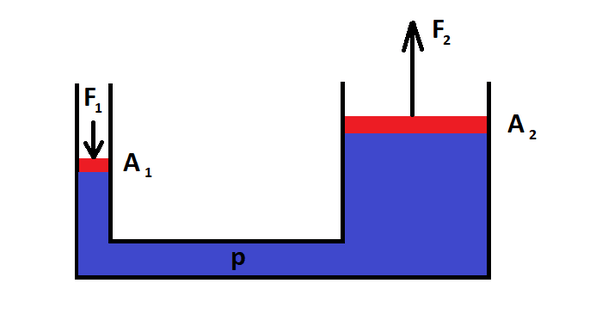 hukum pascal