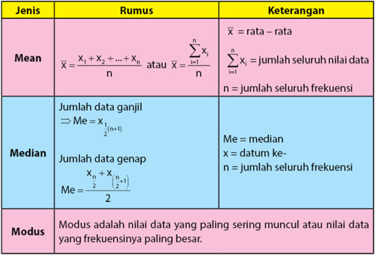 rumus mean, median, modus data kelompok