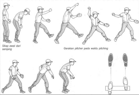 teknik melempar softball