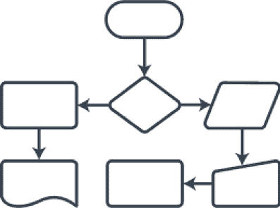 flowchart