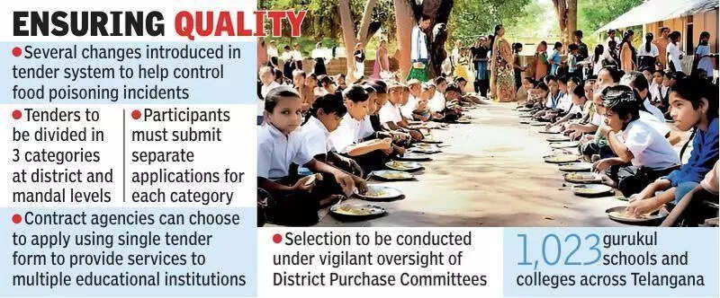 For quality meals in schools, tender norms made stricter, ETEducation For quality meals in schools, tender norms made stricter, ETEducation