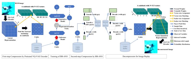 Github Irmvlab Bclearning - Best Gradient Images in Retina
