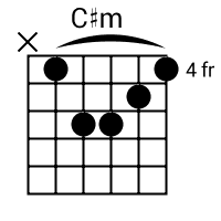 Csharp Minor Chord