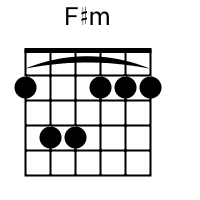 Fsharp Minor Chord