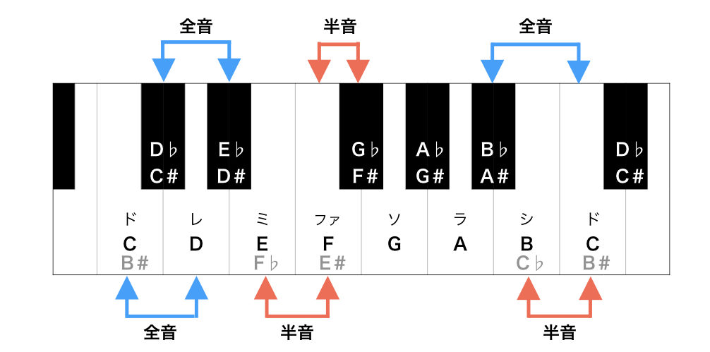 半音半音 知網百科 Lousi Imagine