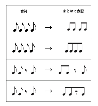16分音符英文semiquaver是什么意思 Dgicun