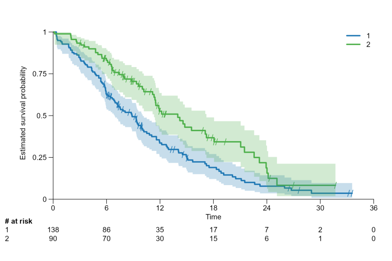 Creating Survival Plot Survsakk - Landscape Image Collection - Mobile Quality