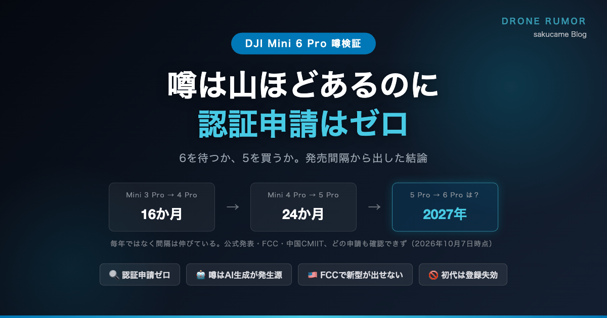 DJI Mini 6 Proの噂検証。認証申請はゼロで、Mini Proの発売間隔は16か月から24か月に伸びている