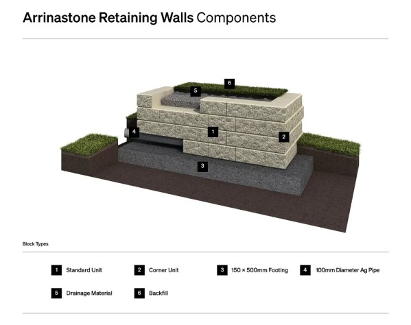 retaining wall block diagram