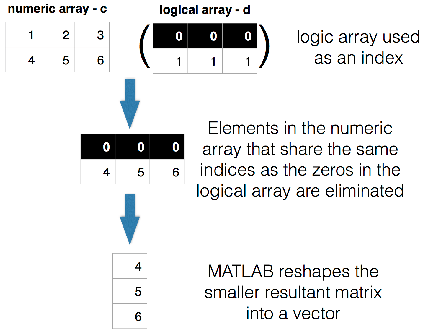 Array Assignment Muddling Through Medical Imaging - Vintage Picture Collection - 4K Quality