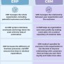 What Is The Difference Between ERP And CRM? (+ Functions)