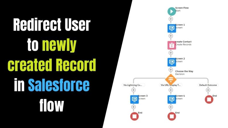 Redirect User To Record Detail Page From Salesforce Flow Salesforce Geek - Amazing Ocean Photo - High Resolution