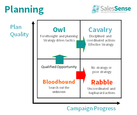 Business Development Planning Management Training Salessense