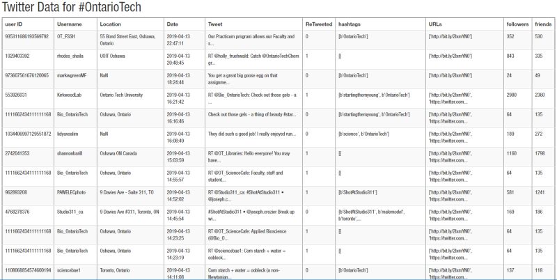 Twitter Network Analysis Salik S Site - Premium Nature Wallpaper Gallery - HD