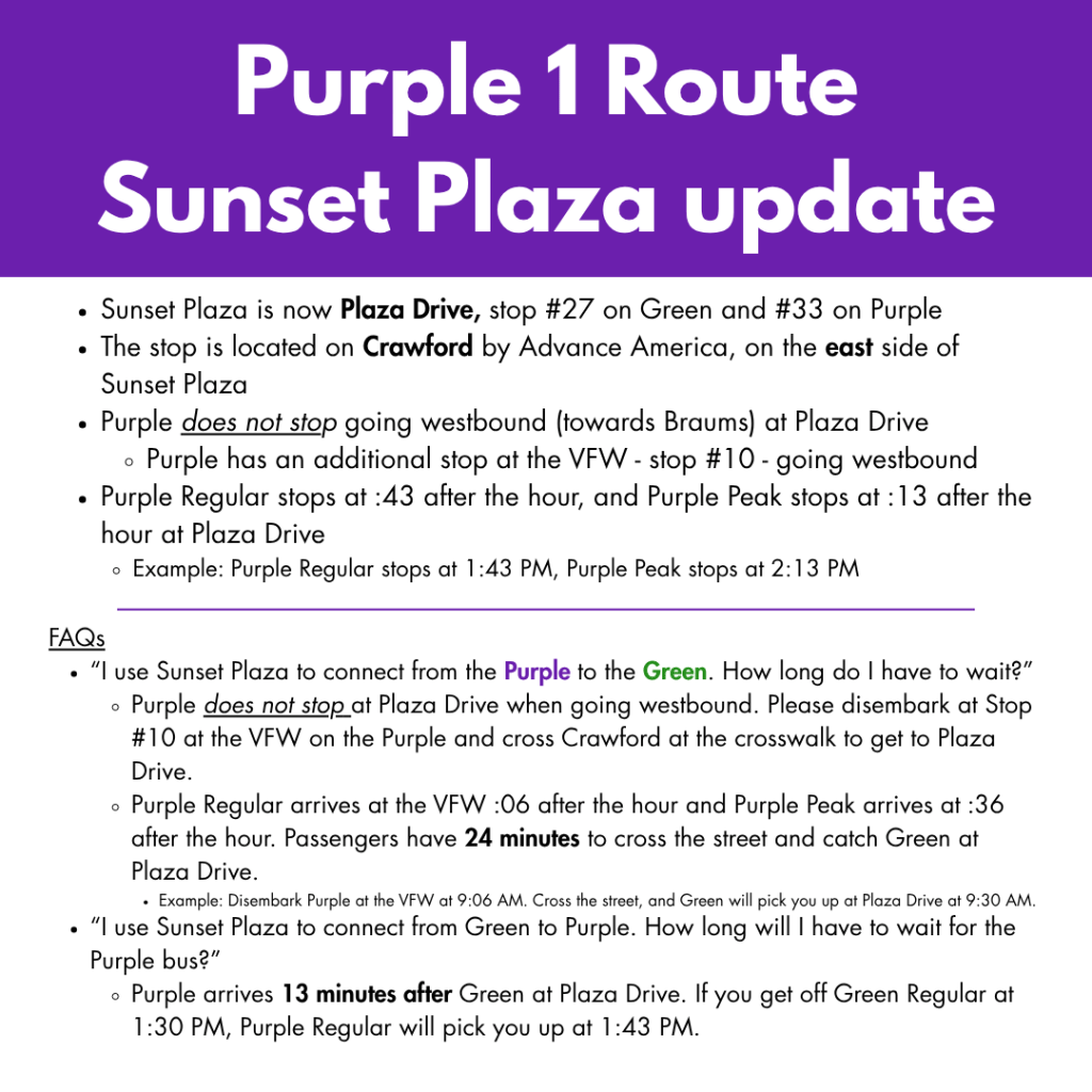 Sunset Plaza is now Plaza Drive, stop #27 on Green and #33 on Purple
The stop is located on Crawford by Advance America, on the east side of Sunset Plaza
Purple does not stop going westbound (towards Braums) at Plaza Drive
Purple has an additional stop at the VFW - stop #10 - going westbound
Purple Regular stops at :43 after the hour, and Purple Peak stops at :13 after the hour at Plaza Drive
Example: Purple Regular stops at 1:43 PM, Purple Peak stops at 2:13 PM
FAQs
“I use Sunset Plaza to connect from the Purple to the Green. How long do I have to wait?”
Purple does not stop at Plaza Drive when going westbound. Please disembark at Stop #10 at the VFW on the Purple and cross Crawford at the crosswalk to get to Plaza Drive. 
Purple Regular arrives at the VFW :06 after the hour and Purple Peak arrives at :36 after the hour. Passengers have 24 minutes to cross the street and catch Green at Plaza Drive.
Example: Disembark Purple at the VFW at 9:06 AM. Cross the street, and Green will pick you up at Plaza Drive at 9:30 AM.
“I use Sunset Plaza to connect from Green to Purple. How long will I have to wait for the Purple bus?”
Purple arrives 13 minutes after Green at Plaza Drive. If you get off Green Regular at 1:30 PM, Purple Regular will pick you up at 1:43 PM.