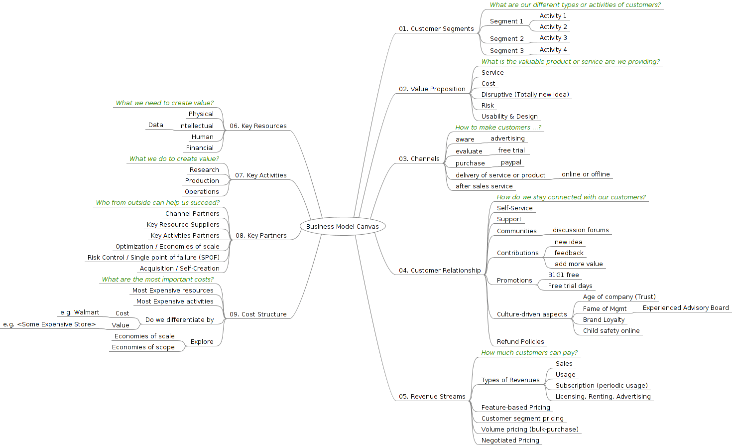 Business Model Business Model Canvas Template Word