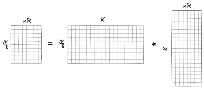 Github Dekartvan Matmul Cpu And Gpu - Ocean Arts - Elegant High Resolution Collection