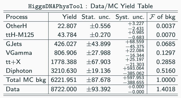 Github Sam May Higgs Dna Tutorial Github Io Tutorial For Higgsdna - Premium Nature Wallpaper Gallery - Ultra HD