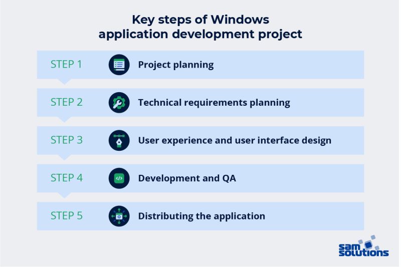 Developing A Comprehensive Windows Application Strategy With Liquidware - Best Landscape Designs in Desktop