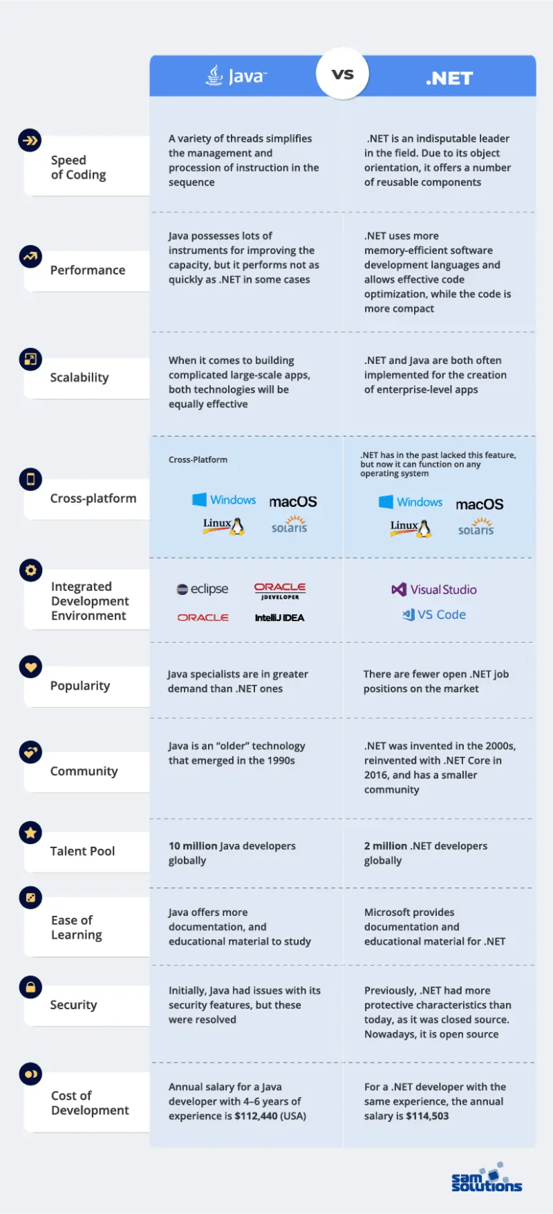 Net An Alternative To Java - Incredible Minimal Texture - Retina