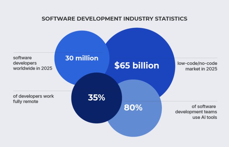 Current State Of Software Development 3pillar - Best Nature Pictures in Full HD