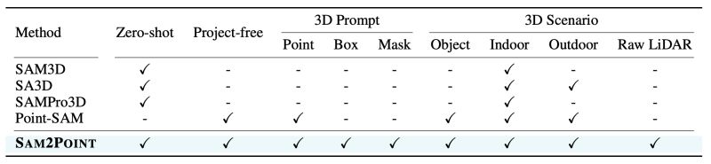 Point Sam Promptable 3d Segmentation Model For Point Clouds - Light Art Collection - 8K Quality