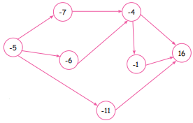 Samacheer Kalvi 4th Maths Guide Term 2 Chapter 7 Information processing InText Questions 1