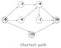 Samacheer Kalvi 4th Maths Guide Term 2 Chapter 7 Information processing InText Questions 2