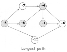 Samacheer Kalvi 4th Maths Guide Term 2 Chapter 7 Information processing InText Questions 3