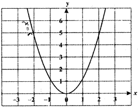 Samacheer Kalvi 11th Maths Guide Chapter 1 Sets, Relations and Functions Ex 1.4 16