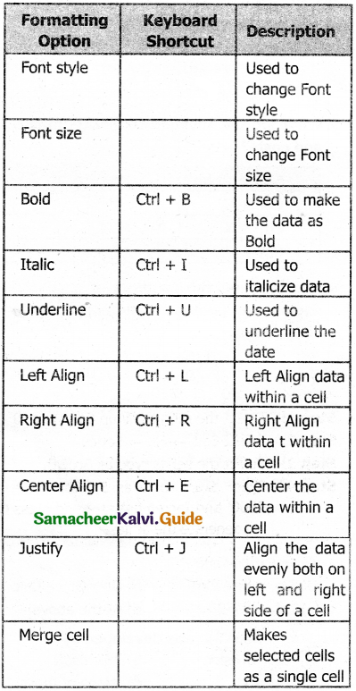 Samacheer Kalvi 11th Computer Applications Guide Chapter 7 Spreadsheets ...