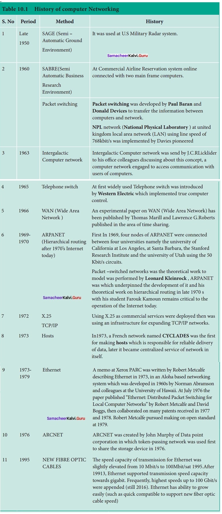  On Test Bank Download 