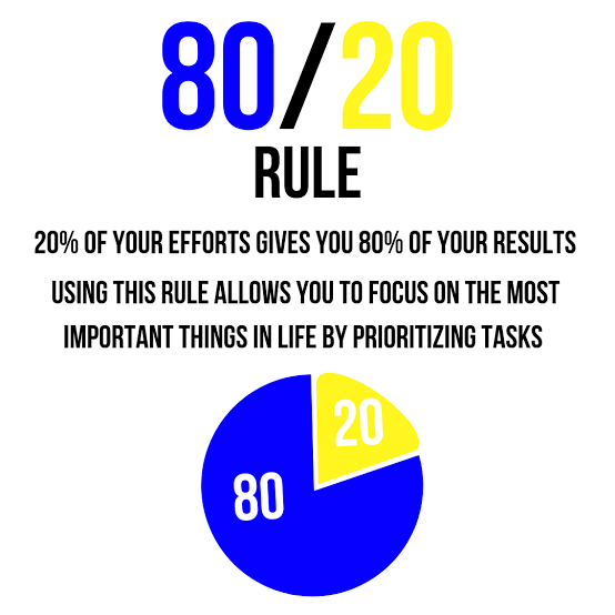80/20 Rule As A Pillar In Value For Miney