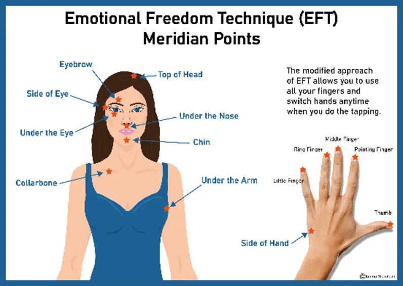 what is eft image Tapping points