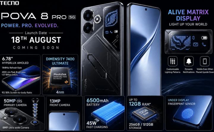 Tecno Pova 8 Pro 5G: 18 अगस्त को भारत में होगा लॉन्च,