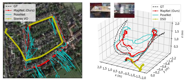 Github Samarth Robo Mapnet Cvpr 2018 Spotlight Mapnet Geometry - Ultra HD Light Illustrations for Desktop