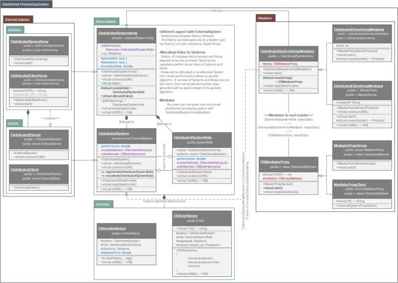 Samchon Framework For Cpp Samchon Protocol Master Namespace Reference - Download High Quality Colorful Photo | Desktop