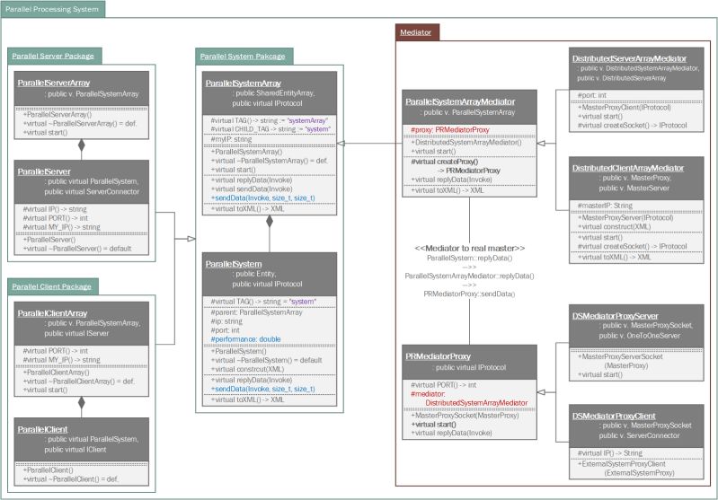 Samchon Framework For Cpp Samchon Protocol Master Namespace Reference - Dark Wallpapers - Stunning High Resolution Collection