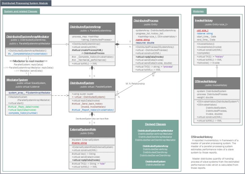 Samchon Framework For Cpp Samchon Templates Distributed Distributedserverarray Class - Perfect 8K Vintage Pictures | Free Download