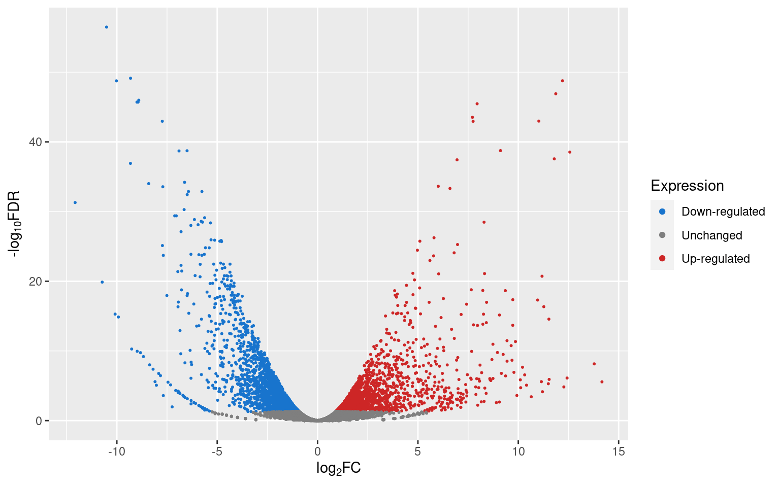 You can program a computer to plot images. Visualization Of Volcano Plots In R Samuel S Blog