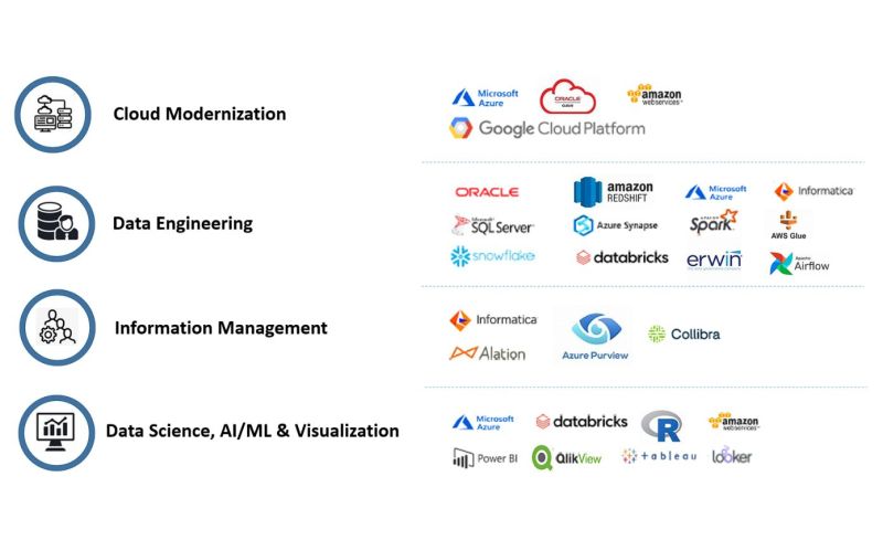 Techleadership Datascience Businesssolutions Database Itsolution - Download Artistic Ocean Pattern | HD