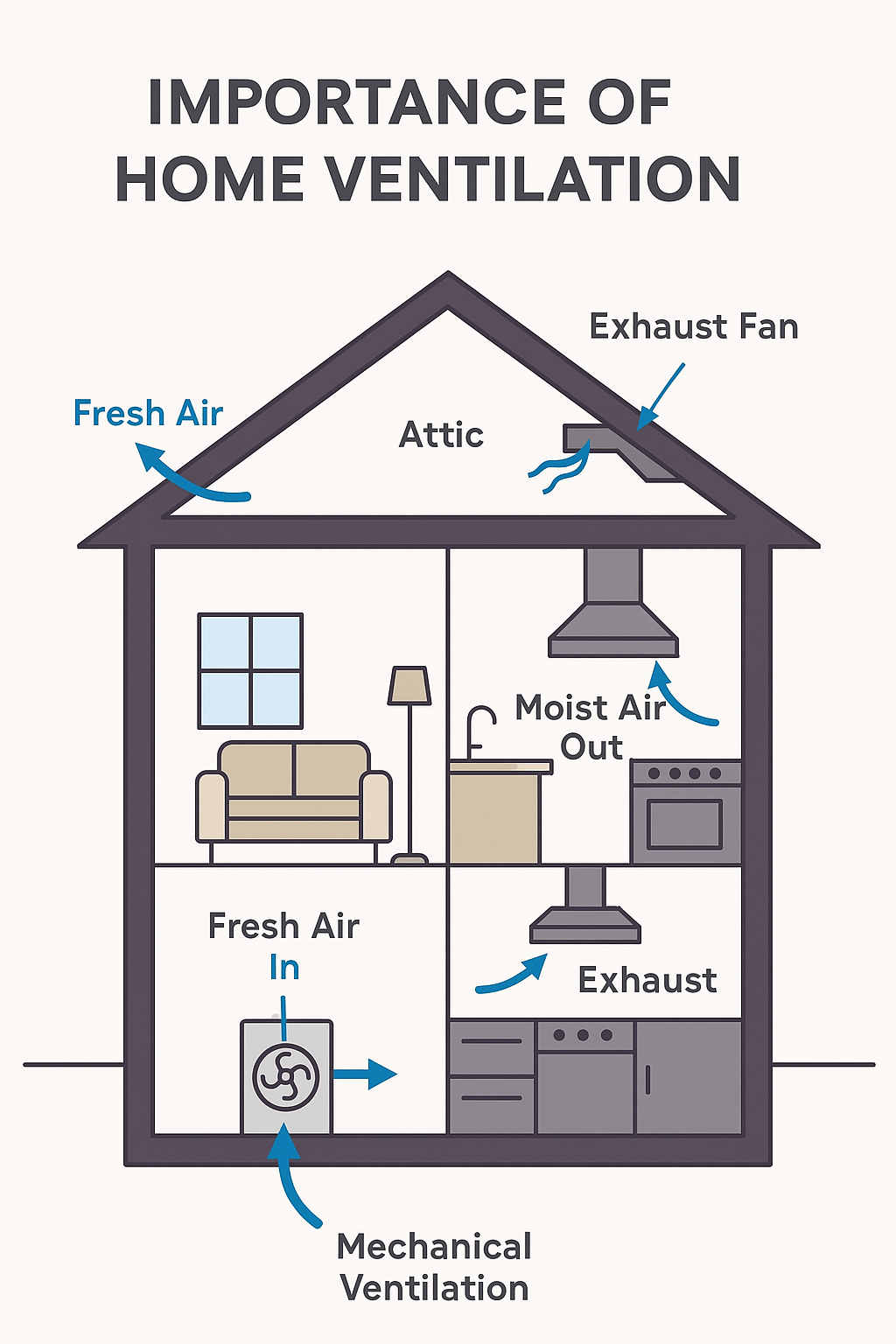 You are currently viewing How much ventilation does a house need?